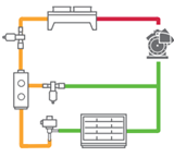 Figure 3: Gas Cooler High pressure control