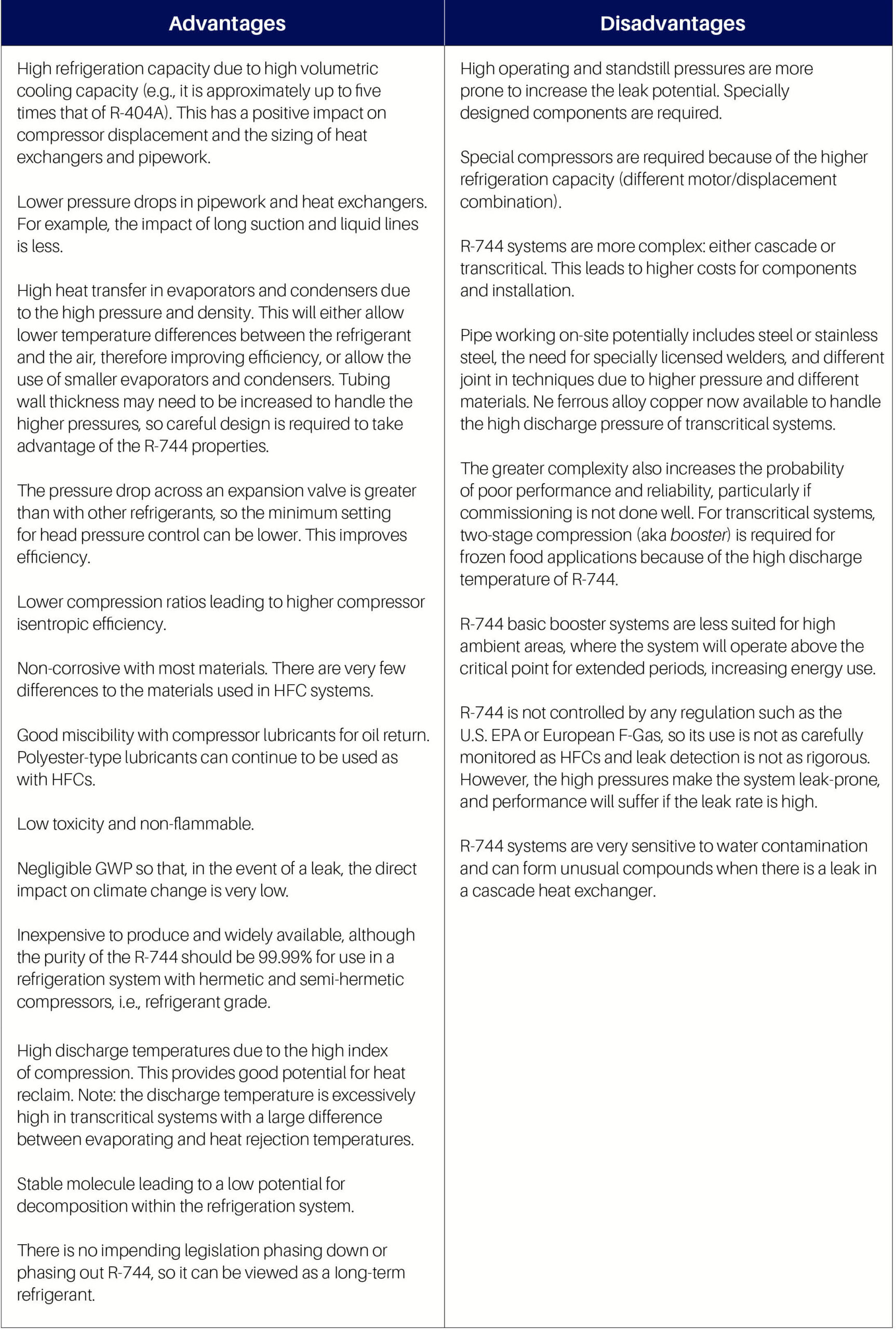 15309-2015_Blog_Series_Revamp-3-V2-1-scaled Weighing the Advantages and Disadvantages of R744